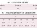 拉伸速度在碳纖維拉伸過程中的影響研究