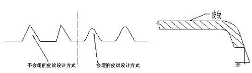 圖1 皮紋設(shè)計(jì)示意圖