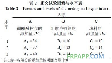 表2