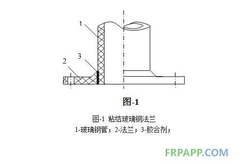 粘結玻璃鋼法蘭