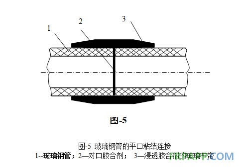 玻璃鋼管的平口粘結連接