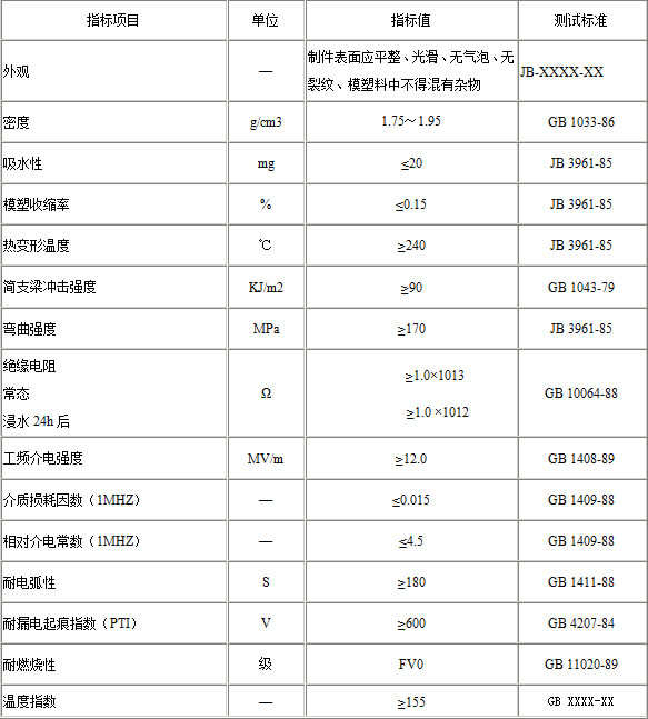 SMC電器型不飽和聚酯玻璃纖維增強模塑料技術(shù)指標