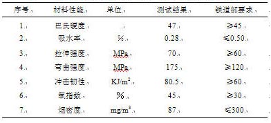 表4 最佳配方物理機(jī)械性能測(cè)試結(jié)果及我國(guó)標(biāo)準(zhǔn)要求