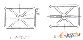 加強筋集中導致縮痕或縮孔