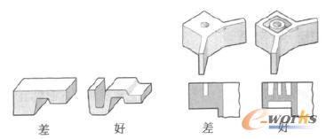 通過合理的產(chǎn)品設(shè)計獲得均勻壁厚