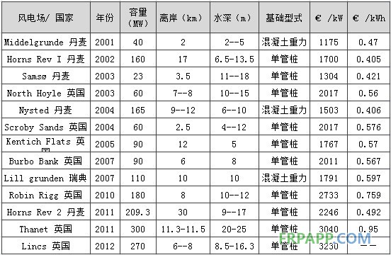 -中國電力網(wǎng)(www.chinapower.com.cn)版權(quán)所有