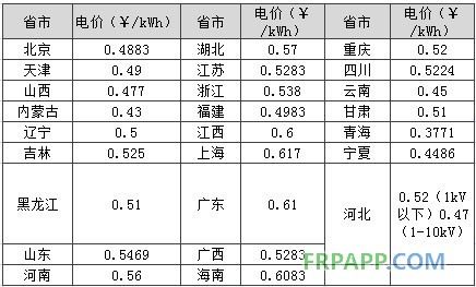 -中國電力網(wǎng)(www.chinapower.com.cn)版權(quán)所有