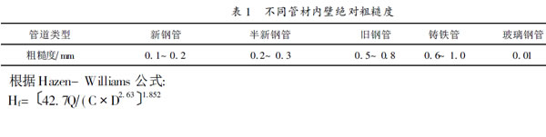 不同管材內(nèi)壁絕對(duì)粗糙度