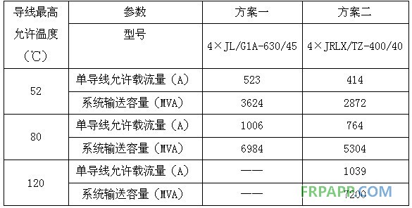 碳纖維復(fù)合材料芯導(dǎo)線在新建與改造線路應(yīng)用技術(shù)經(jīng)濟(jì)分析