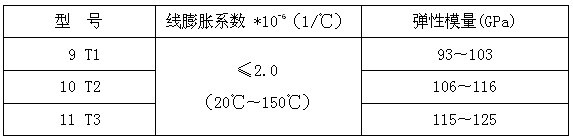 碳纖維復(fù)合材料芯導(dǎo)線在新建與改造線路應(yīng)用技術(shù)經(jīng)濟(jì)分析