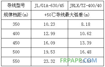 碳纖維復(fù)合材料芯導(dǎo)線在新建與改造線路應(yīng)用技術(shù)經(jīng)濟(jì)分析