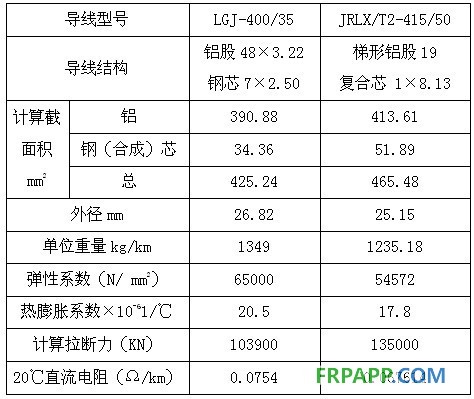 碳纖維復(fù)合材料芯導(dǎo)線在新建與改造線路應(yīng)用技術(shù)經(jīng)濟(jì)分析