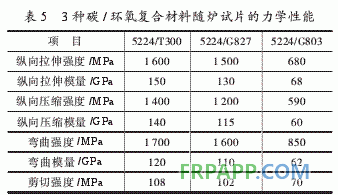 環(huán)氧樹(shù)脂基復(fù)合材料直升機(jī)部件性能分析