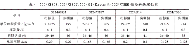 環(huán)氧樹(shù)脂基復(fù)合材料直升機(jī)部件性能分析