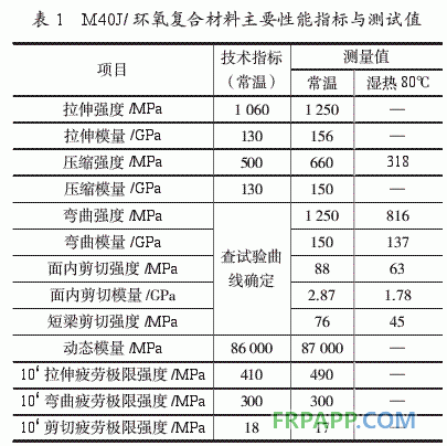 環(huán)氧樹(shù)脂基復(fù)合材料直升機(jī)部件性能分析