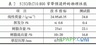 環(huán)氧樹(shù)脂基復(fù)合材料直升機(jī)部件性能分析