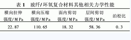 環(huán)氧樹脂復(fù)合材料的分類組成特性以及應(yīng)用