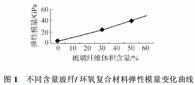 環(huán)氧樹脂復(fù)合材料的分類組成特性以及應(yīng)用