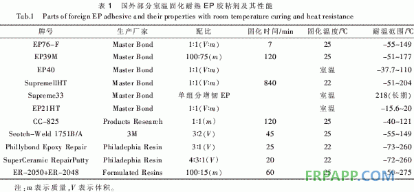 室溫固化耐熱環(huán)氧膠粘劑的研究進(jìn)展與發(fā)展趨勢