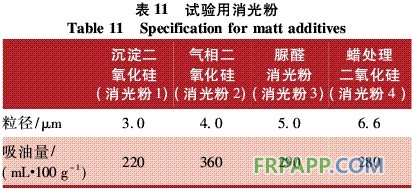 表11 試驗用消光粉