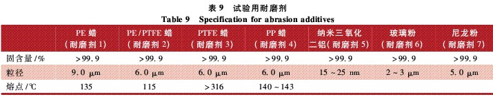 表9 試驗用耐磨劑