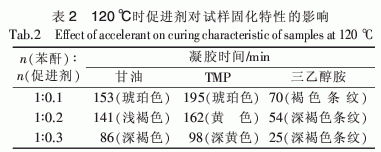 二氧化雙環(huán)戊二烯環(huán)氧樹(shù)脂固化工藝研究