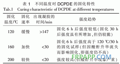 二氧化雙環(huán)戊二烯環(huán)氧樹(shù)脂固化工藝研究