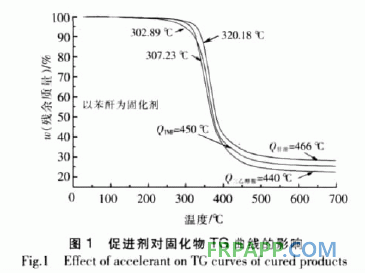 二氧化雙環(huán)戊二烯環(huán)氧樹(shù)脂固化工藝研究