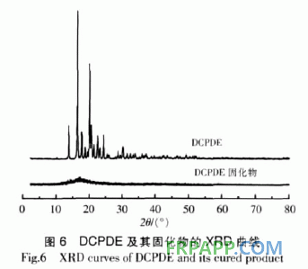 二氧化雙環(huán)戊二烯環(huán)氧樹(shù)脂固化工藝研究