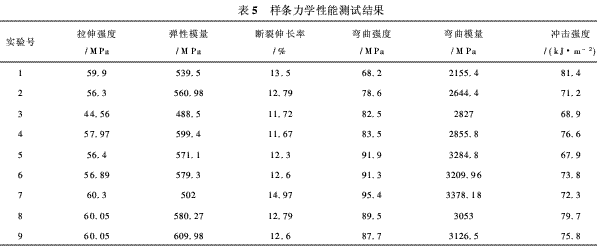 風(fēng)電葉片用環(huán)氧樹(shù)脂的研究