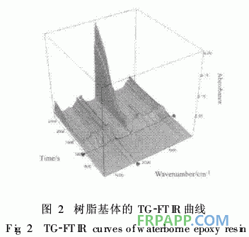 水性環(huán)氧樹脂制備復(fù)合材料的熱性能研究