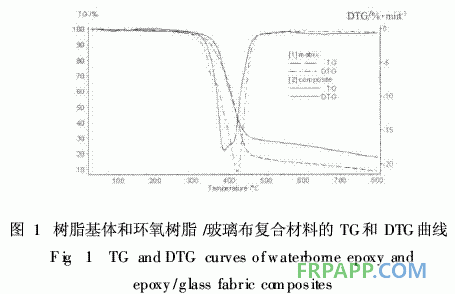 水性環(huán)氧樹脂制備復(fù)合材料的熱性能研究