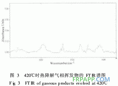 水性環(huán)氧樹脂制備復(fù)合材料的熱性能研究