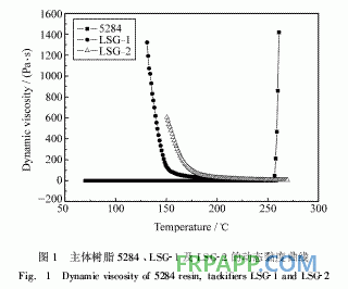 新型RTM預成型體用定位膠黏劑的研制