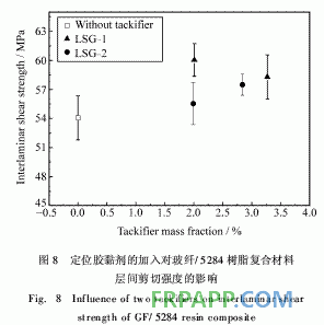 新型RTM預成型體用定位膠黏劑的研制