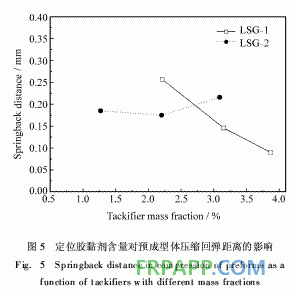 新型RTM預成型體用定位膠黏劑的研制