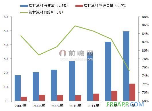 資料來源：前瞻產(chǎn)業(yè)研究院整理