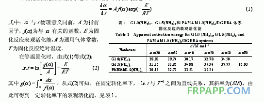 環(huán)氧樹脂體系固化動力學的FTIR研究