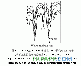 環(huán)氧樹脂體系固化動力學的FTIR研究