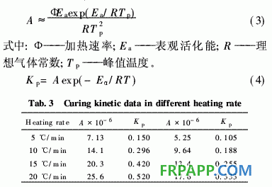 氨基酸衍生環(huán)氧樹脂的固化反應(yīng)動力學(xué)