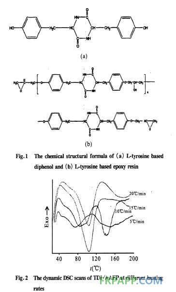氨基酸衍生環(huán)氧樹脂的固化反應(yīng)動力學(xué)