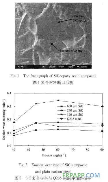 環(huán)氧樹脂復(fù)合材料沖蝕磨損性能的研究