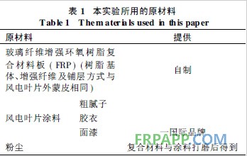 探析粉塵對風電葉片涂層附著性能的影響