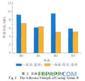 探析粉塵對風電葉片涂層附著性能的影響