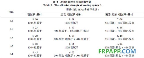 探析粉塵對風電葉片涂層附著性能的影響