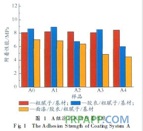 探析粉塵對風電葉片涂層附著性能的影響