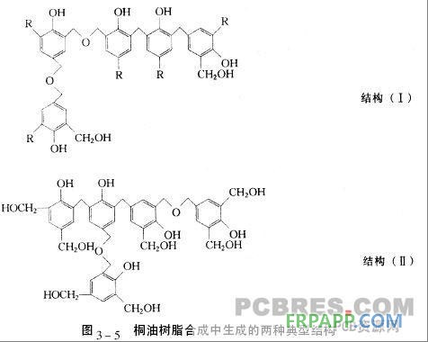 加成反應(yīng)苯酚與甲醛起始進(jìn)行加成反應(yīng)