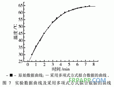 發(fā)泡酚醛樹(shù)脂室溫固化熱力學(xué)研究