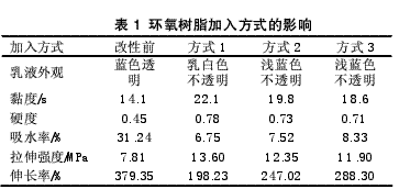 環(huán)氧樹脂嵌段改性水性聚氨酯的研究進(jìn)展