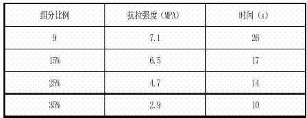 環(huán)氧樹脂